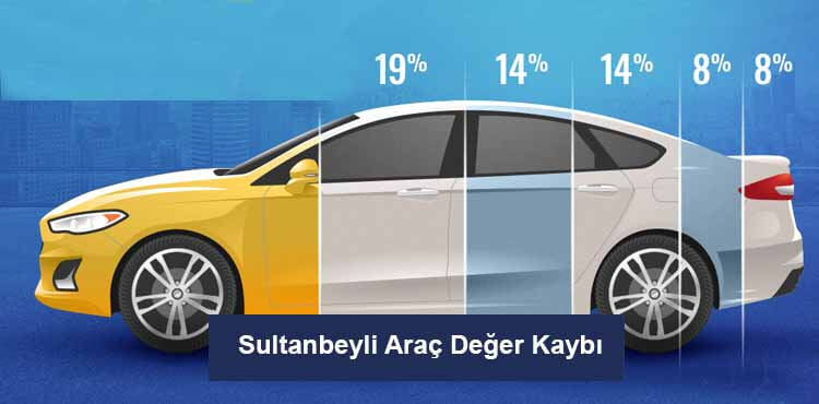 Sultanbeyli Araç Değer Kaybı